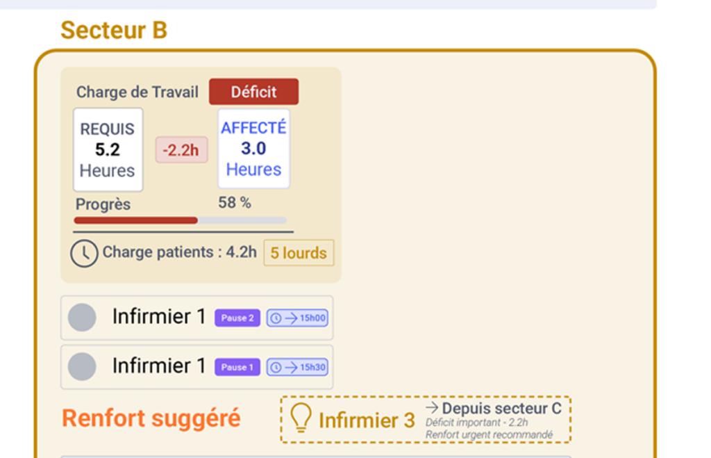 Tableau de bord IA Precisia Care - Vue 2