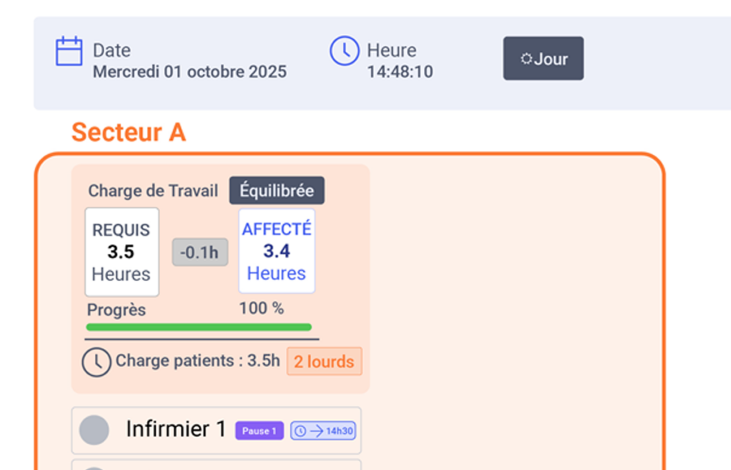 Tableau de bord IA Precisia Care - Vue 3
